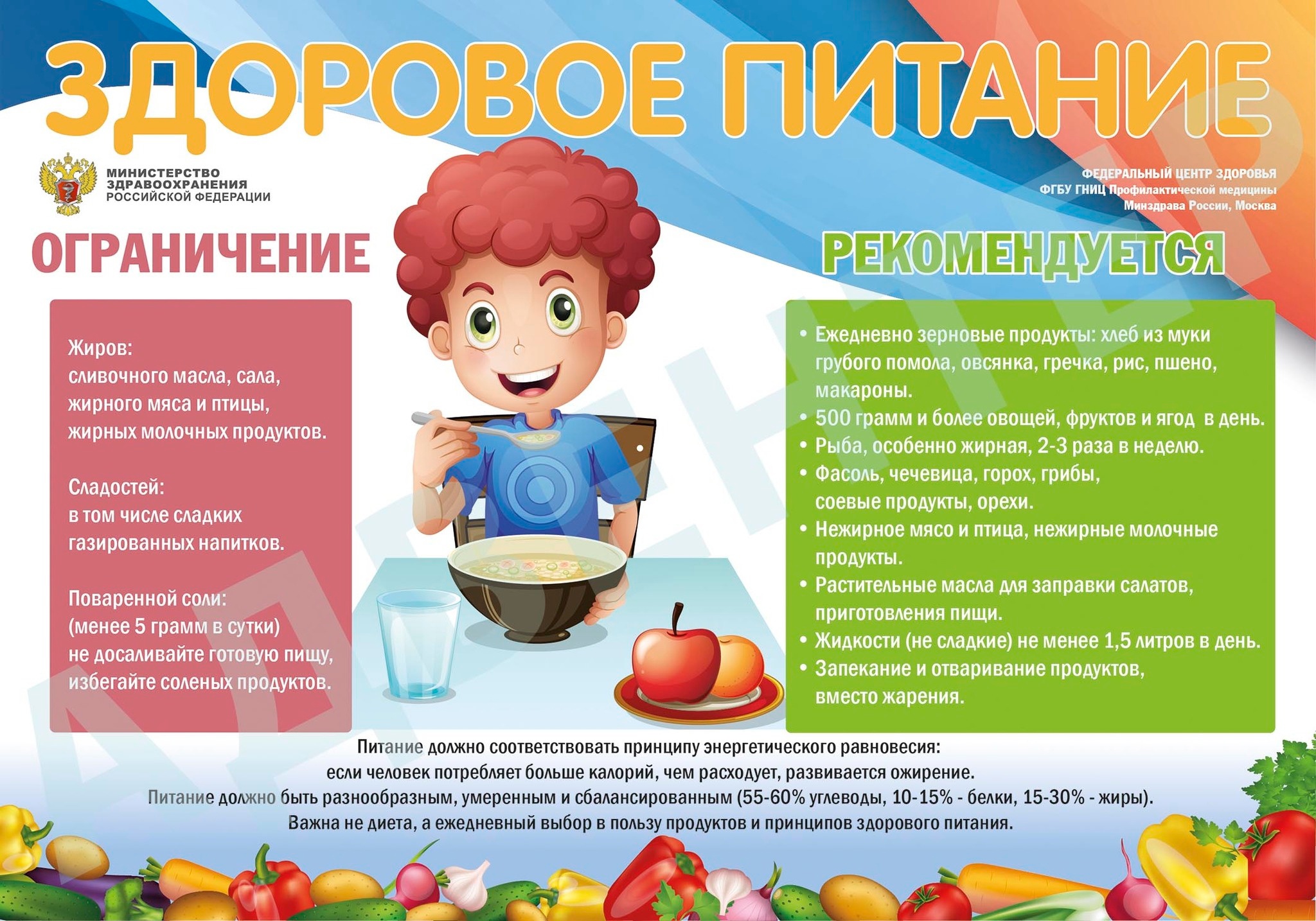 Рекомендации по здоровому питанию.